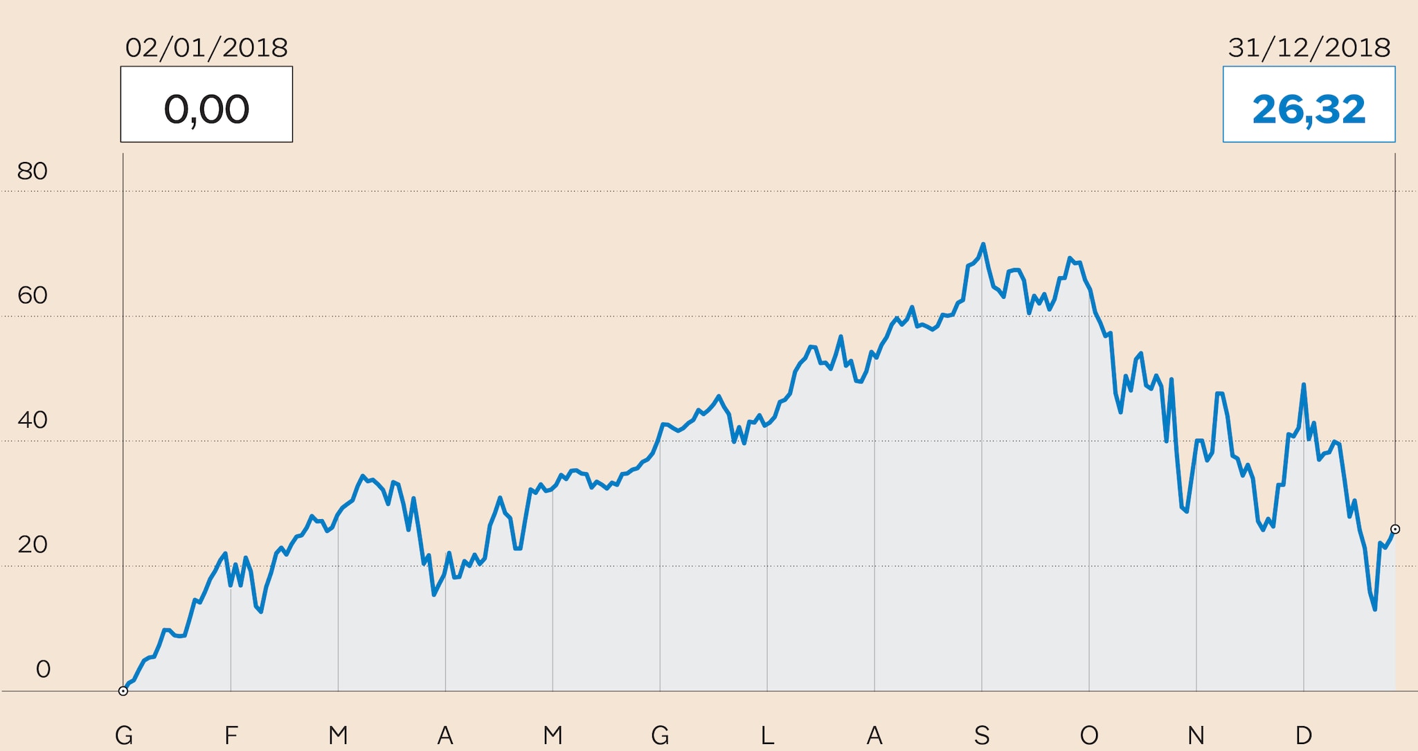 Borsa i 5 titoli che hanno fatto faville nel 2018 nero dei mercati Il Sole 24 ORE